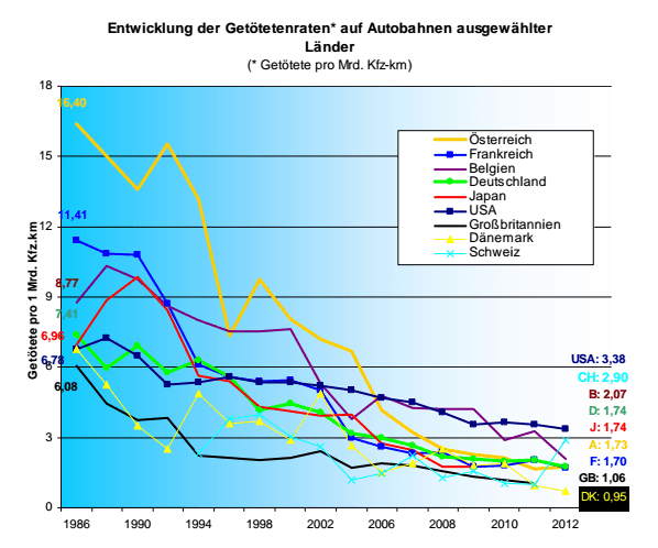 http://www.realitesroutieres.fr/wp-content/uploads/2014/11/Rapport-ADAC-2008-actualise-en-2013-%E2%80%93-Maerz-2008-1-aktualisiert-Dezember-2013.png
